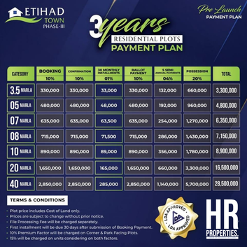 3.5 Marla Residential Plot Block ETIHAD Town Phase 3