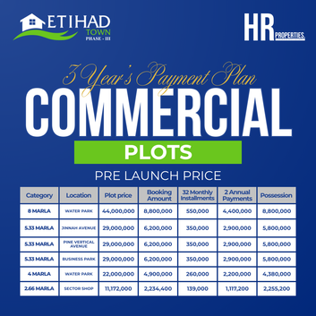 5.33 Marla Jinnah Avenue Commercial Plot Block ETIHAD Town Phase 3