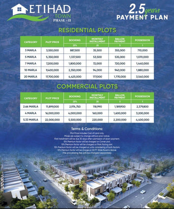 2.66 Marla Commercial Plot ETIHAD Town Phase 2